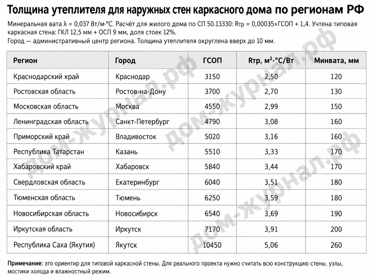 Описание изображения