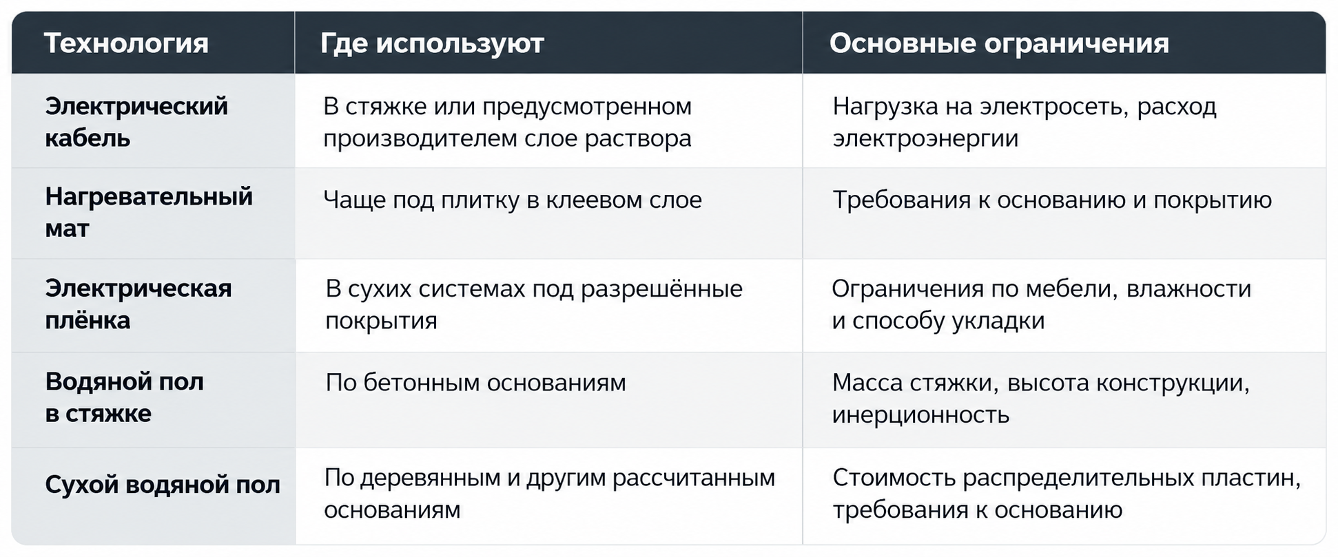 Описание изображения